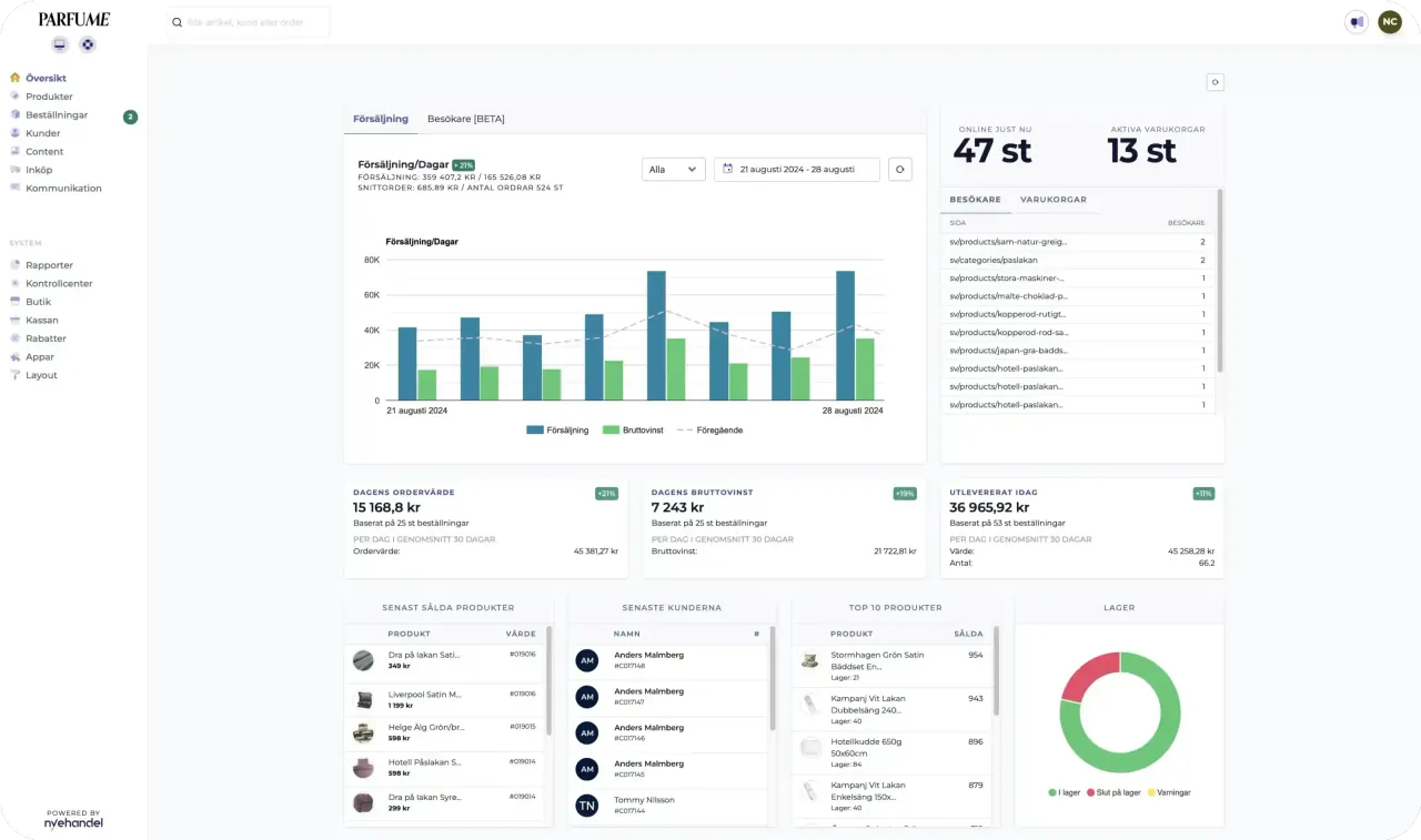 Nyehandel admin dashboard
