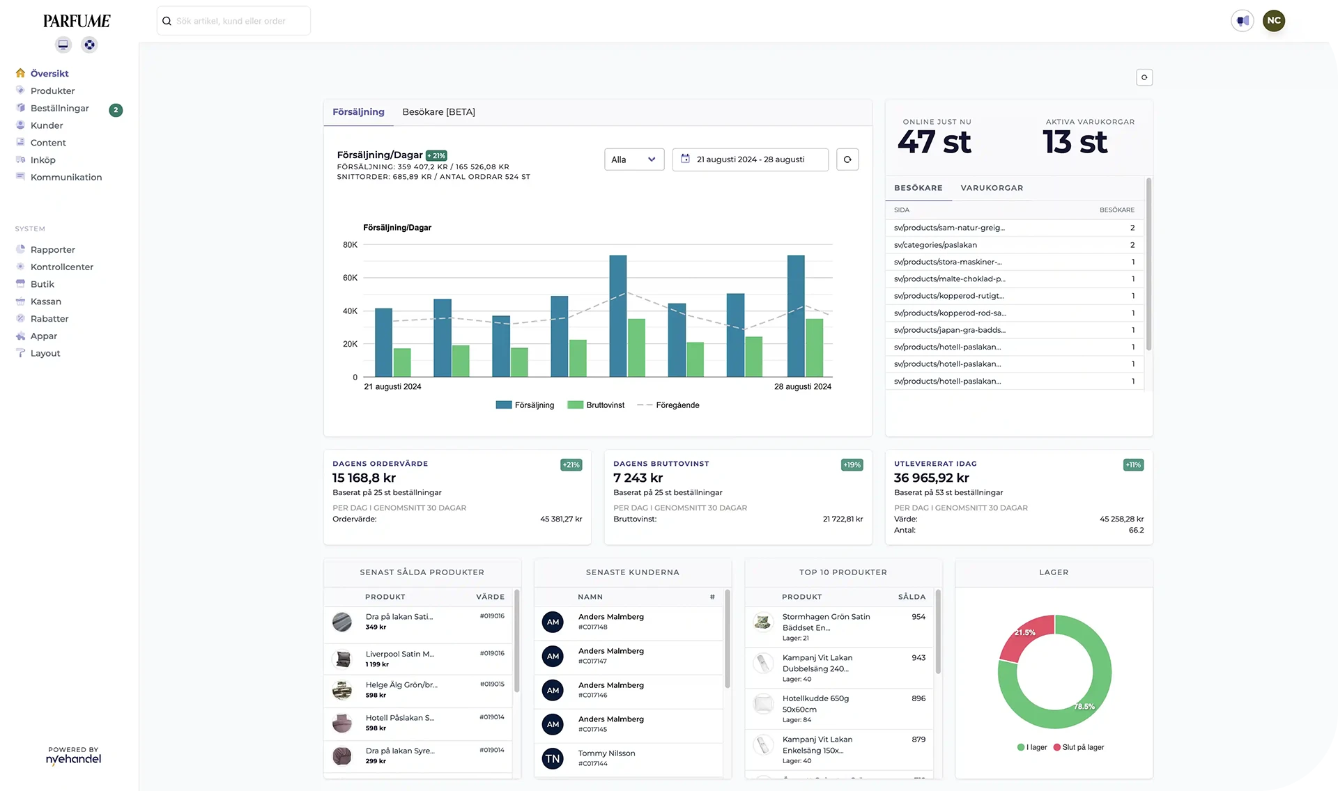 Nyehandel admin dashboard